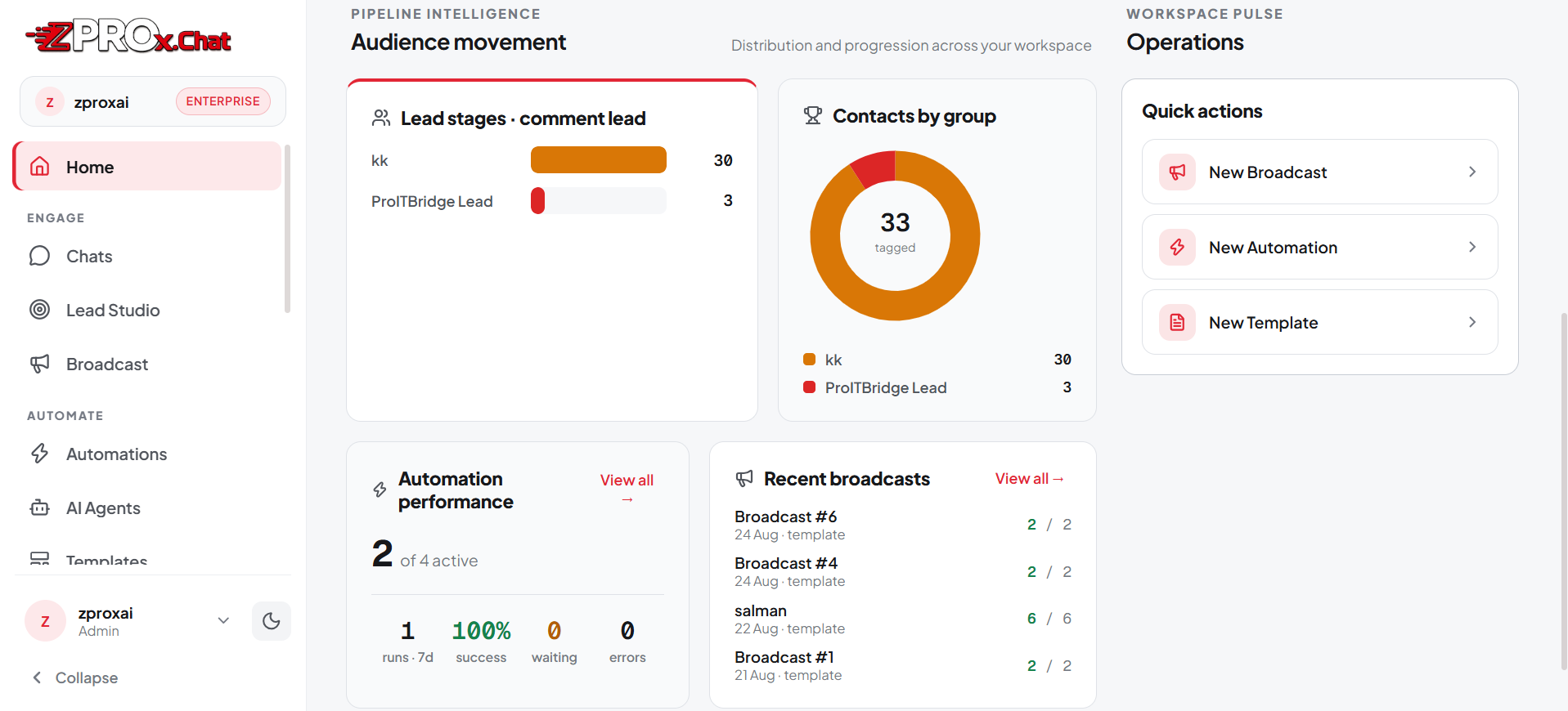 Figure 5.1. The Home dashboard working area